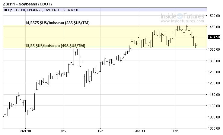 Soy tech MT 17 f&eacute;vrier 11